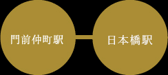 門前仲町駅ー日本橋駅