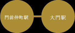 門前仲町駅ー大門駅