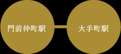 門前仲町駅ー大手町駅