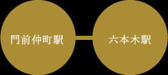 門前仲町駅ー六本木駅